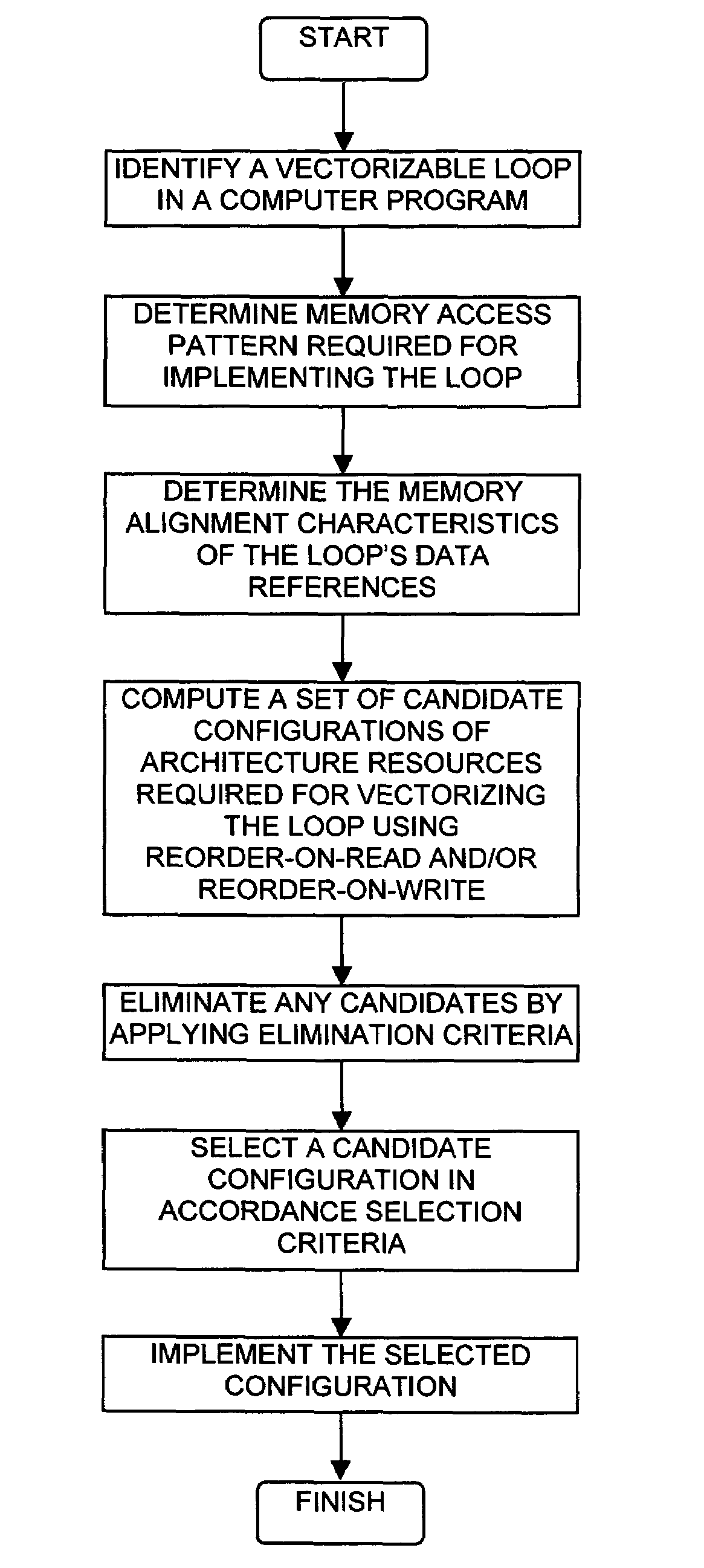 Vectorization in a SIMdD DSP architecture