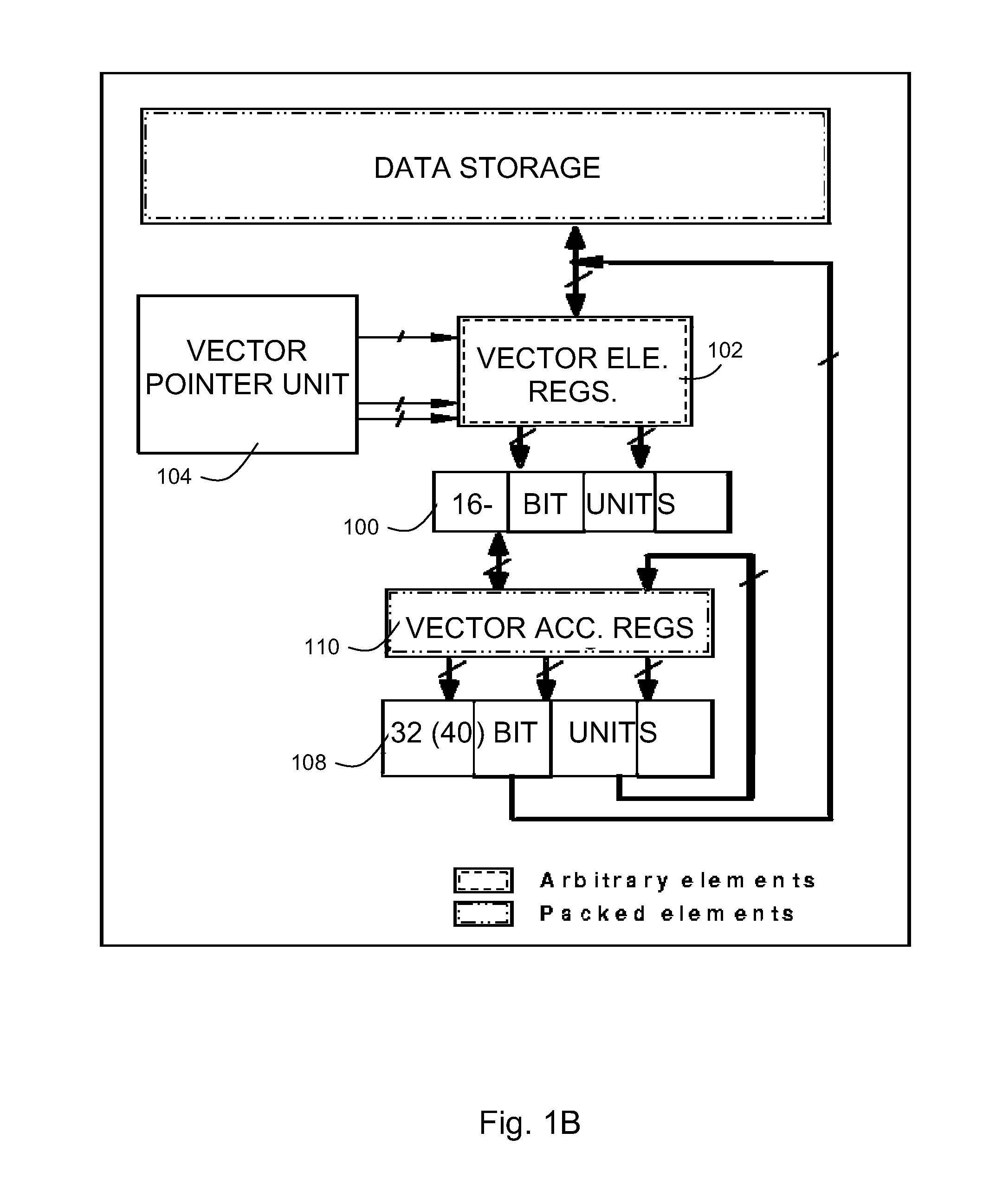 Vectorization in a SIMdD DSP architecture