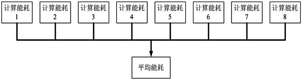 System for monitoring dynamic energy consumption and driving range of electric automobile