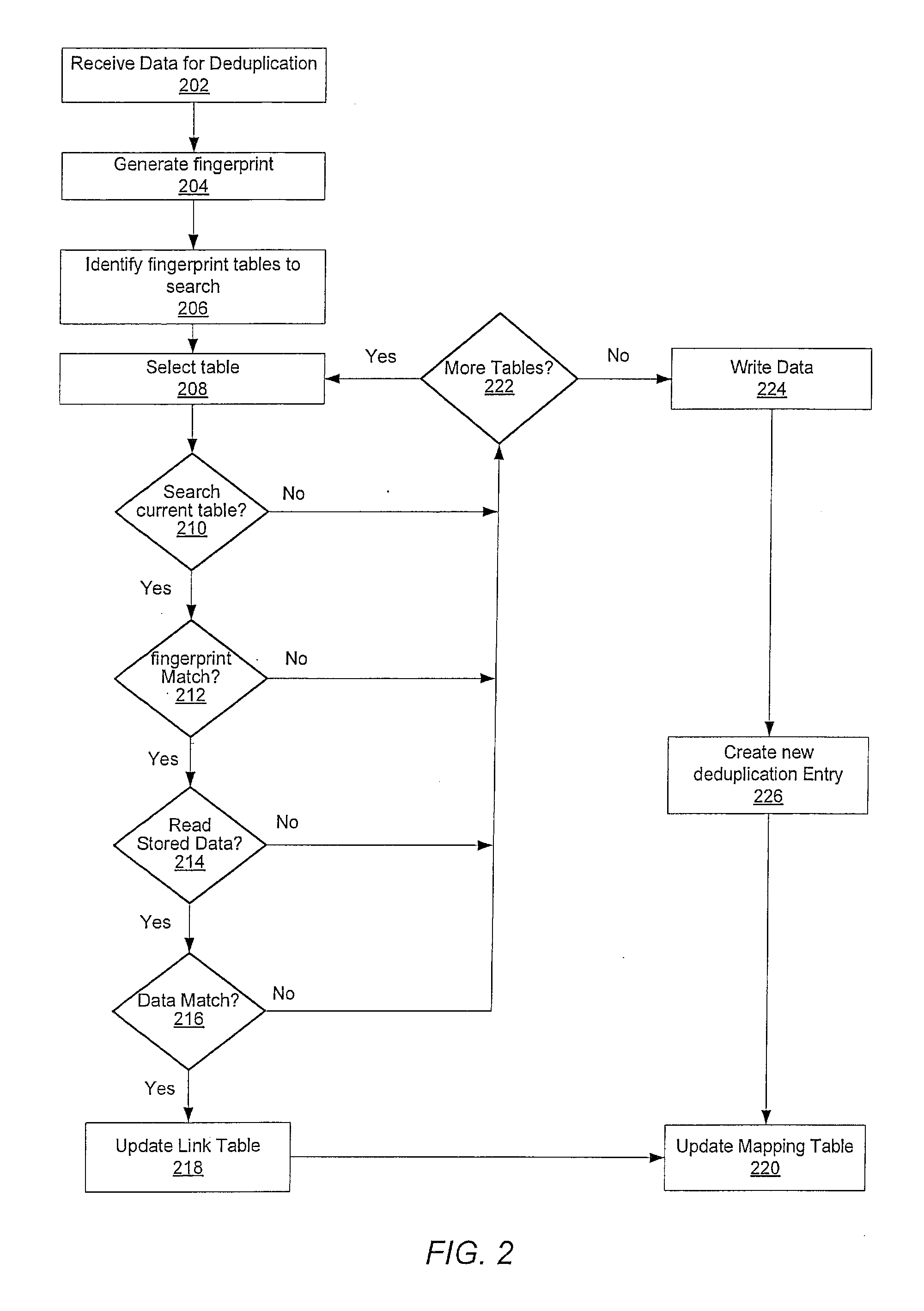 Method for maintaining multiple fingerprint tables in a deduplicating storage system