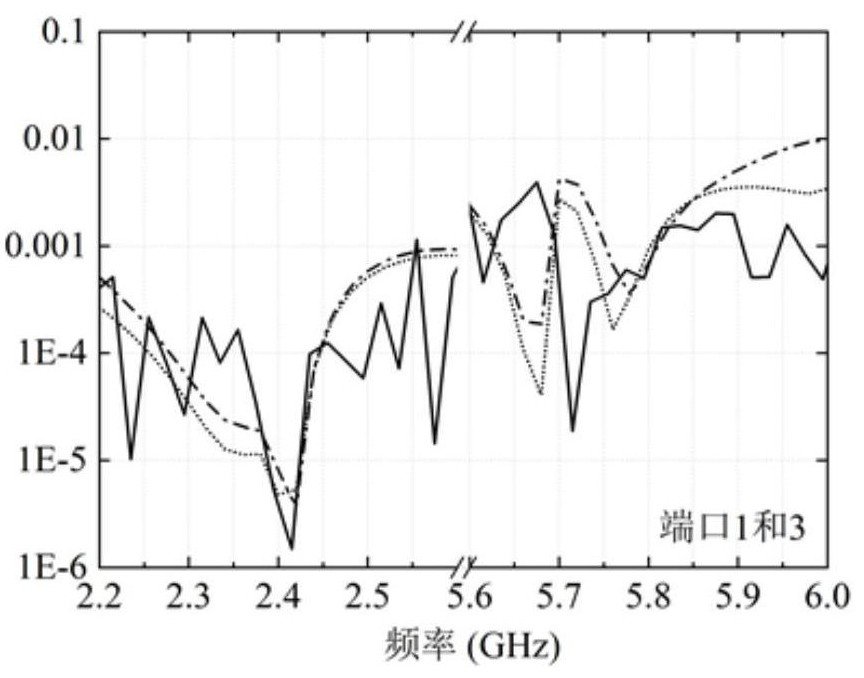 Dual-band tri-polarized antenna based on closed mushroom-shaped unit structure