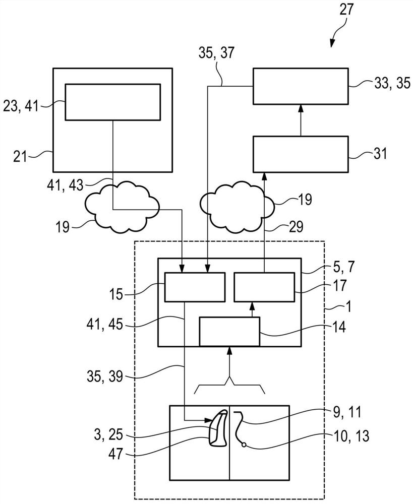 Method for adjusting parameters of a hearing system