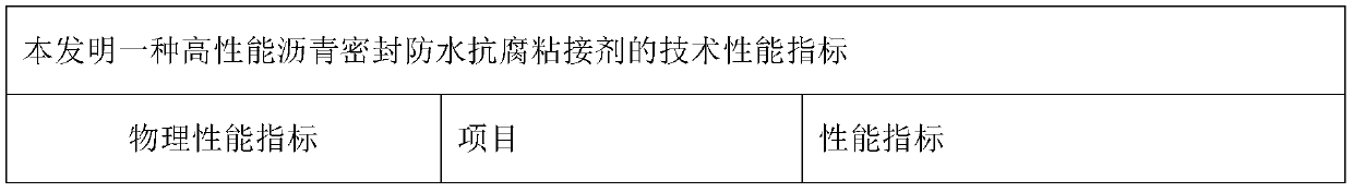 High-performance asphalt sealing waterproof anti-corrosion adhesive and preparation method thereof