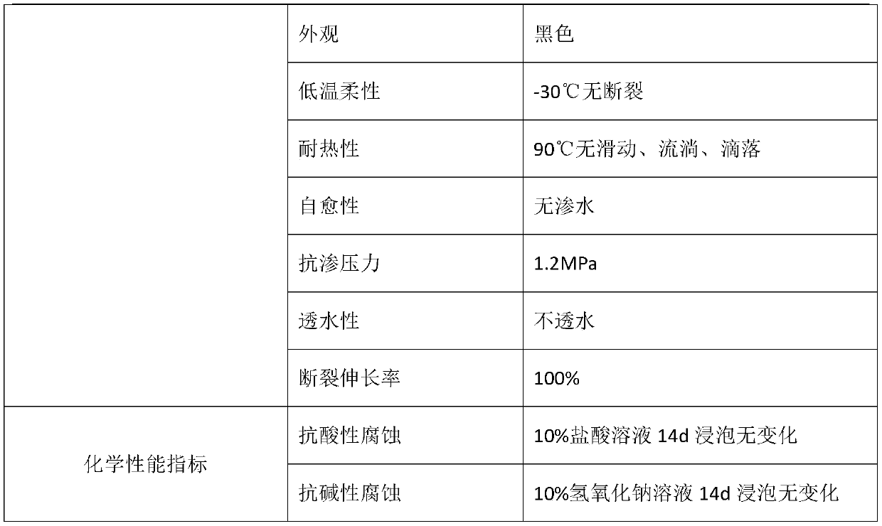 High-performance asphalt sealing waterproof anti-corrosion adhesive and preparation method thereof