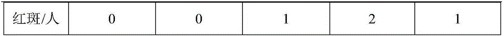 Mosquito-repelling floral water and preparation method thereof