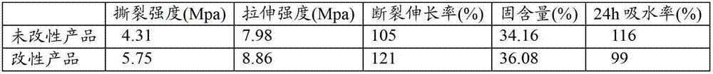 Preparation method of waterborne polyurethane for synthetic leather