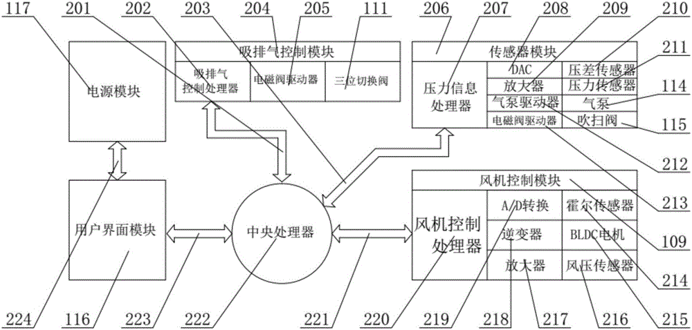 Full-automatic noninvasive expectoration machine