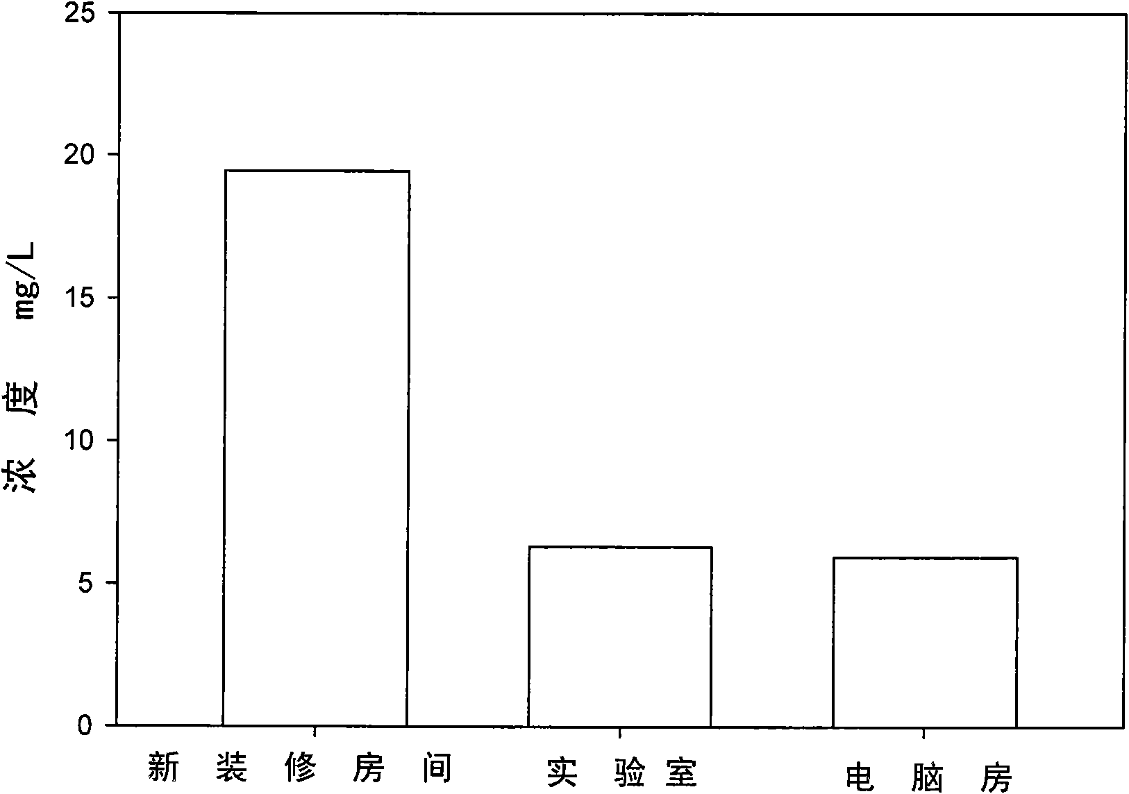 Method for analyzing soluble organic pollutants in indoor air