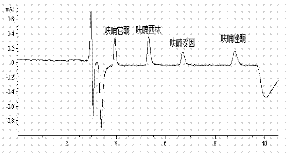 Method for simultaneously detecting nitrofurans raw drug residue in aquatic product