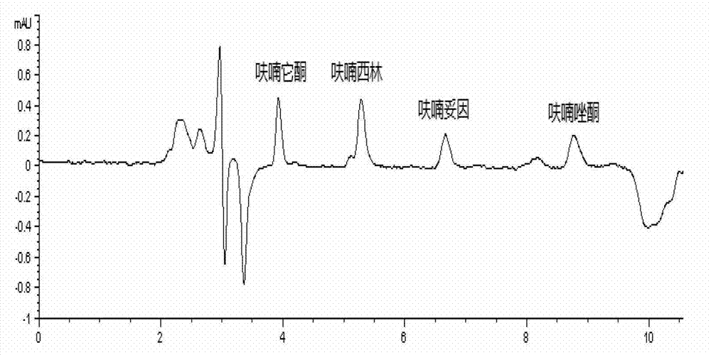 Method for simultaneously detecting nitrofurans raw drug residue in aquatic product