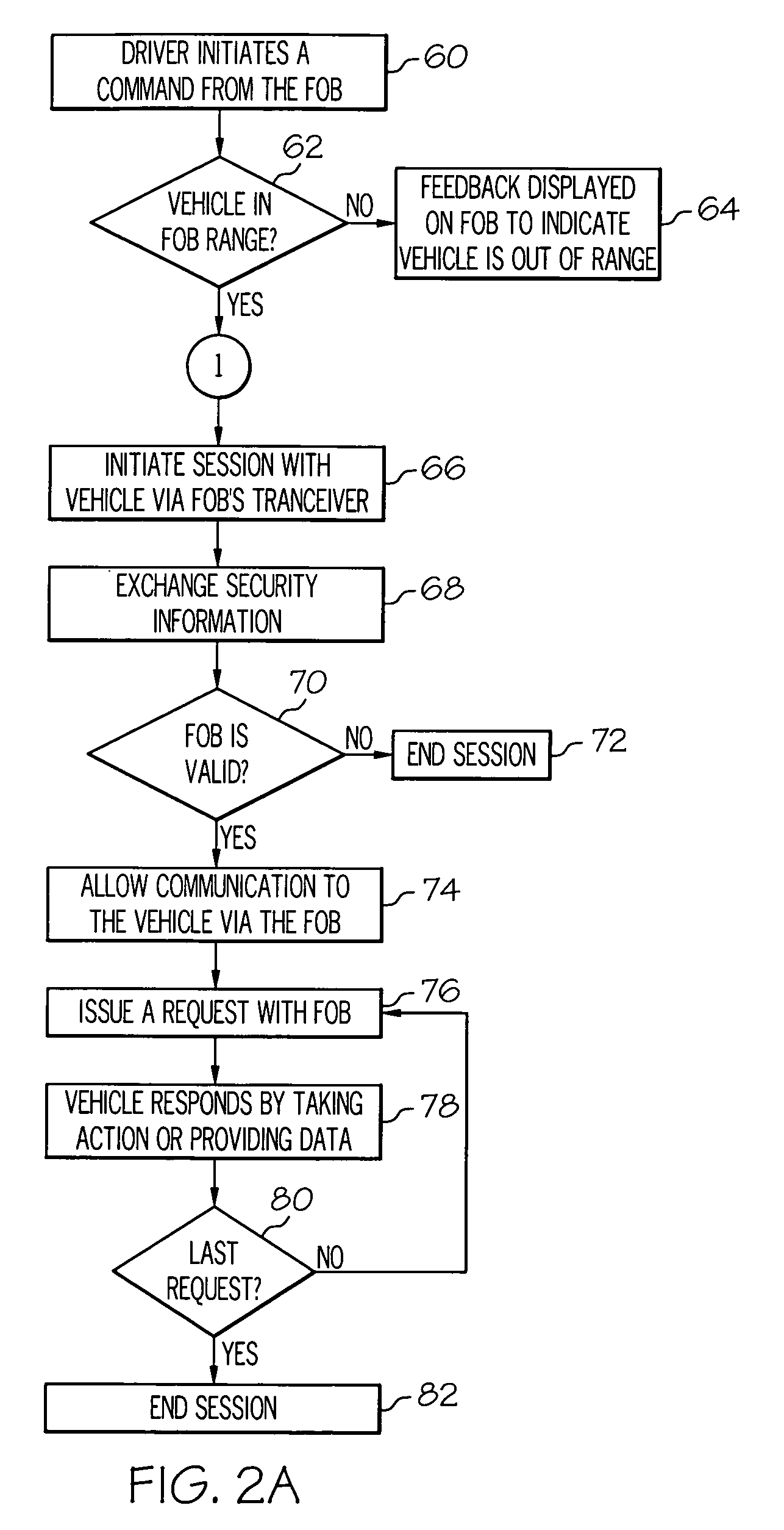 Fault tolerant vehicle communication and control apparatus