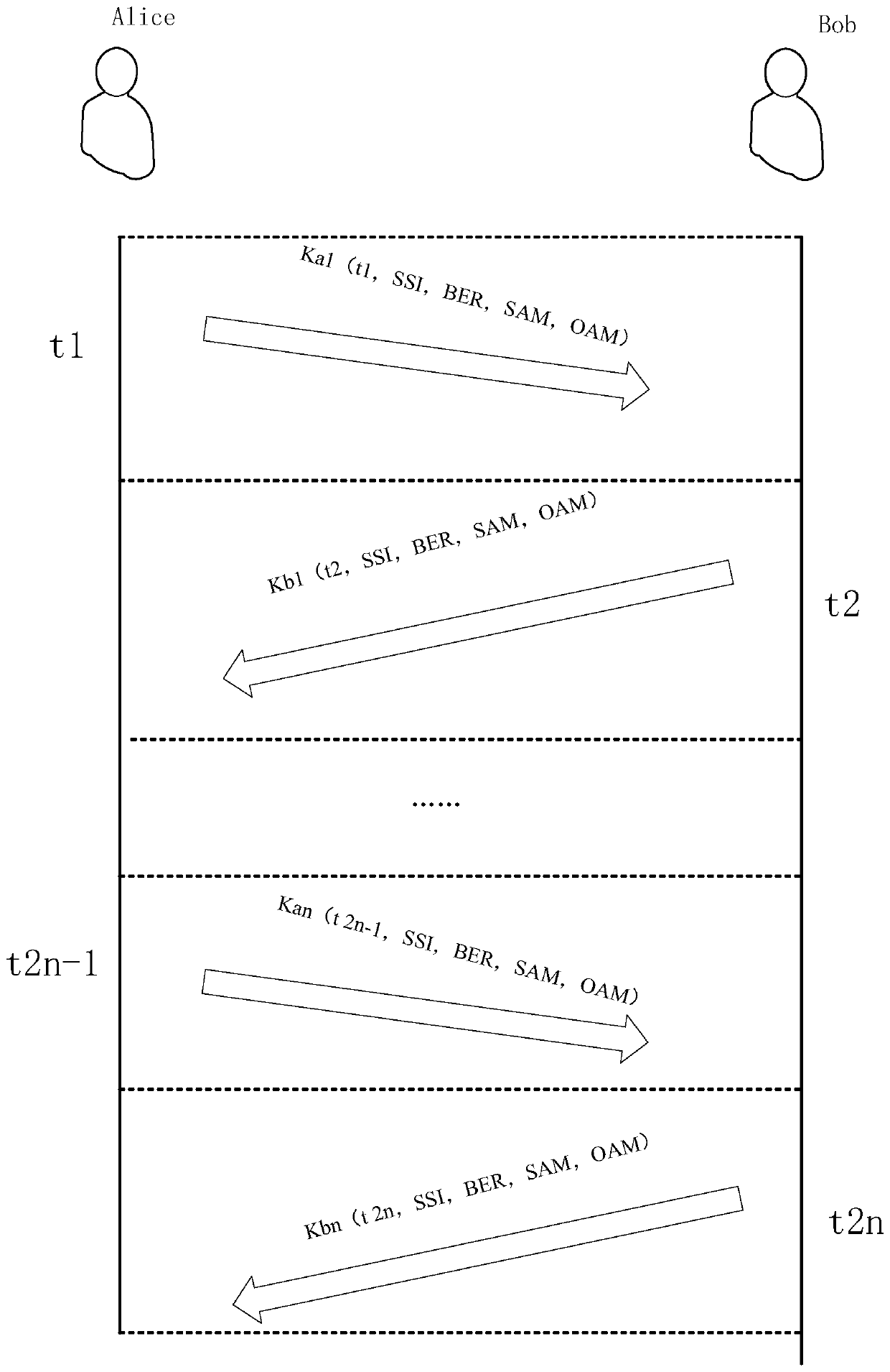 An Encryption Method for Wireless Communication Based on Angular Momentum