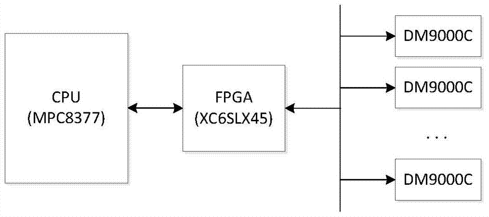 A common interface transmission method for sv direct sampling and goose message