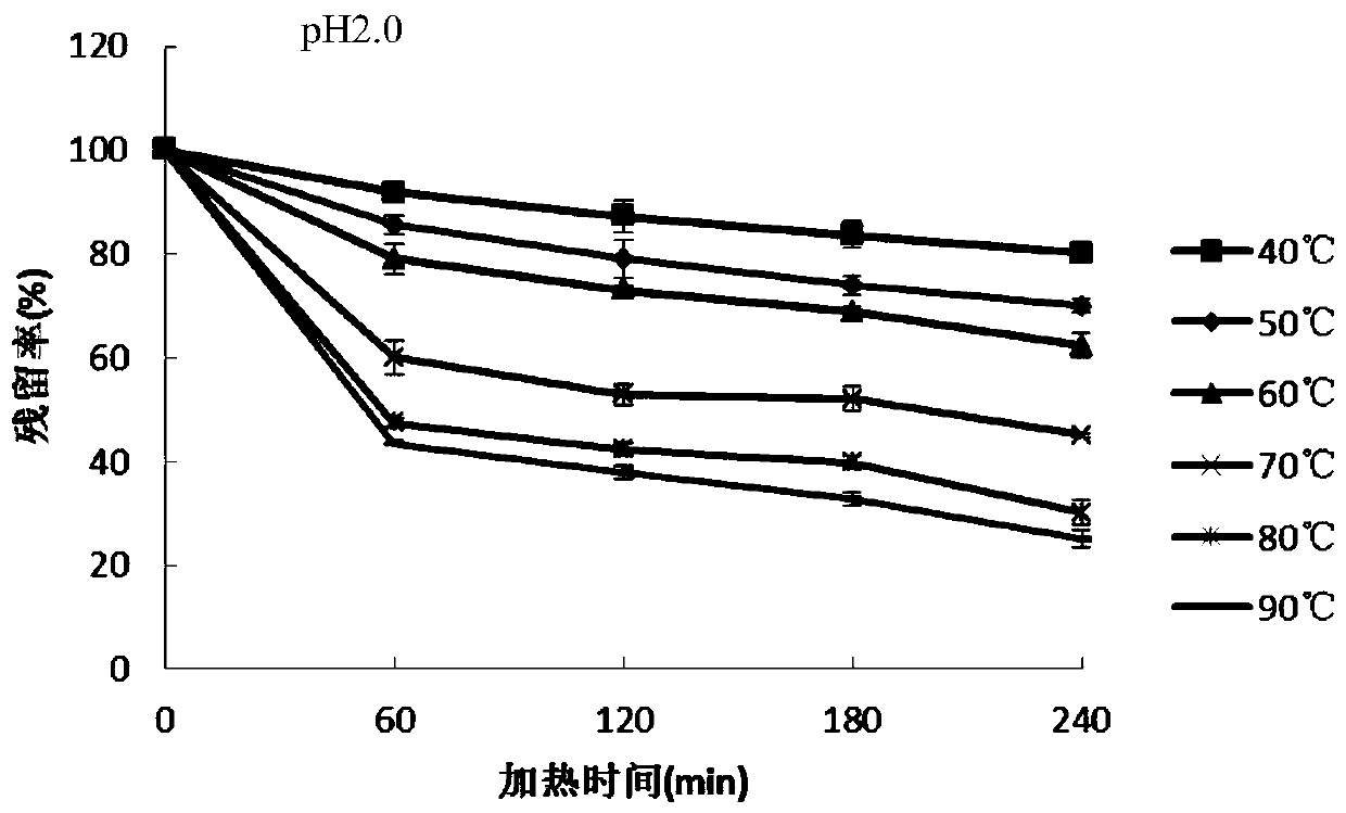 Preparation method of high-stability liquid blueberry anthocyanin