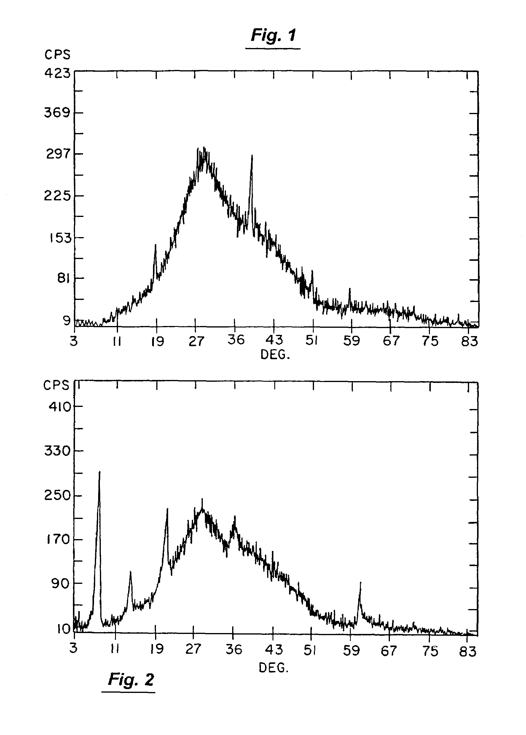 Process for making, and use of, anionic clay materials