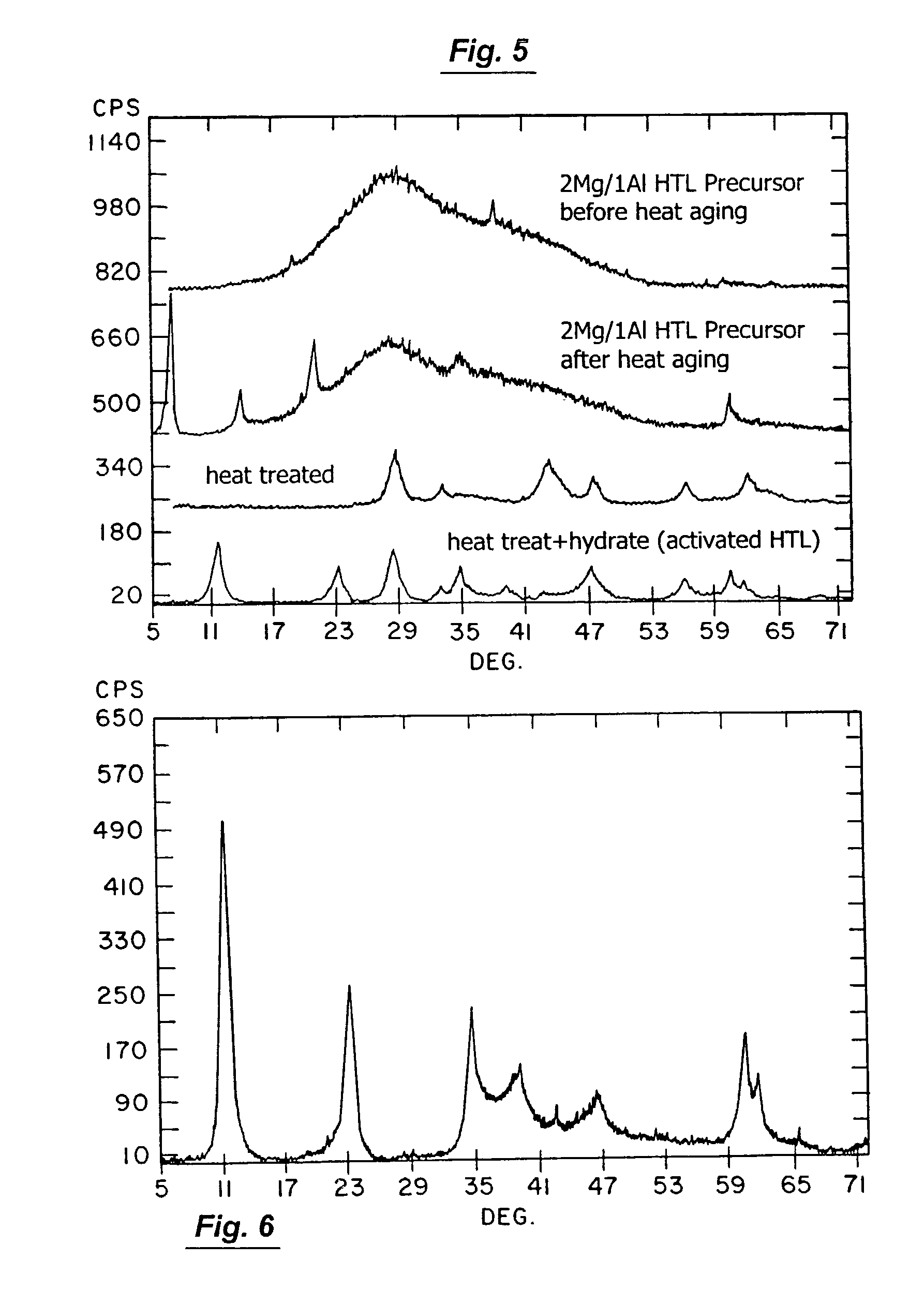 Process for making, and use of, anionic clay materials