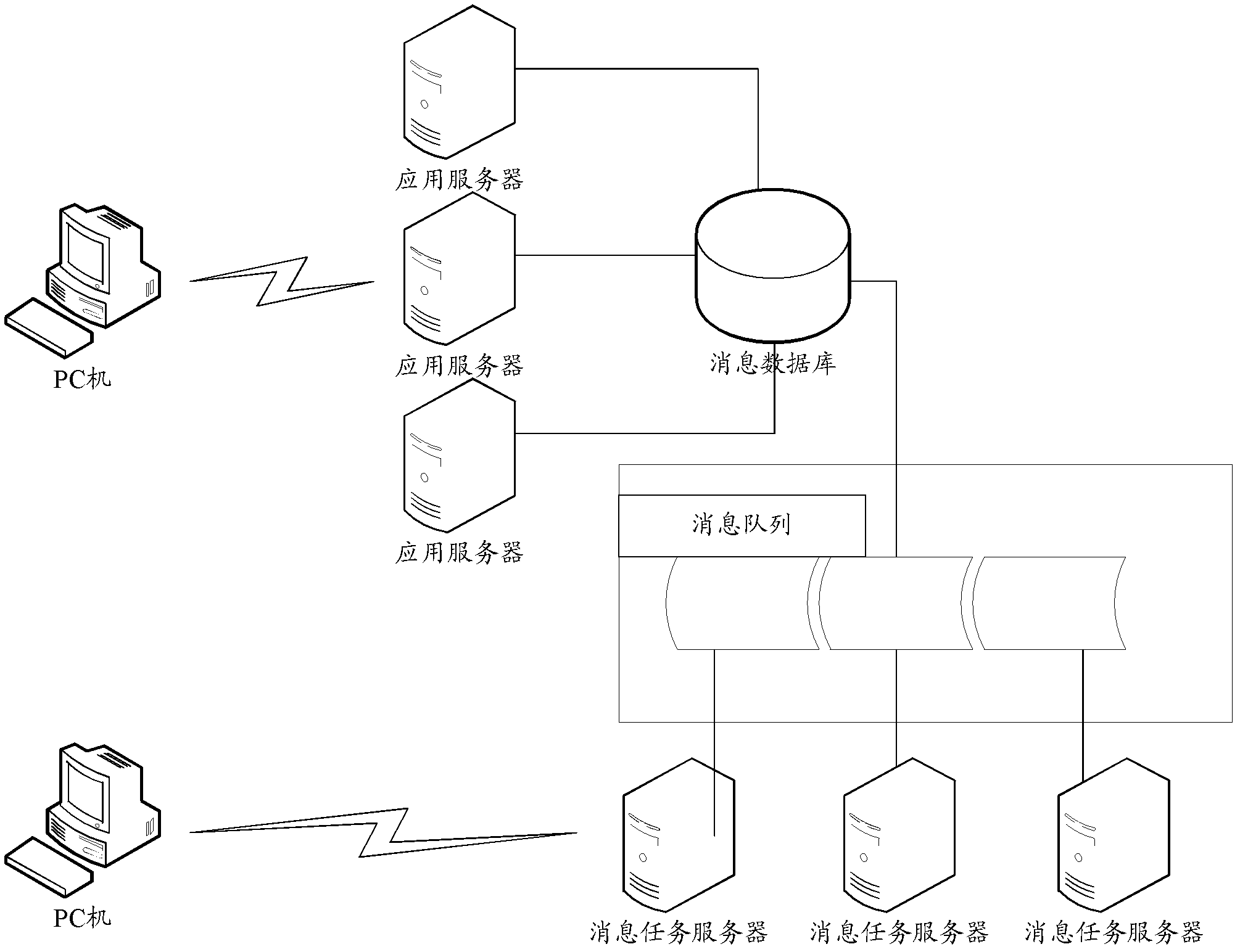 Method and system for sending messages