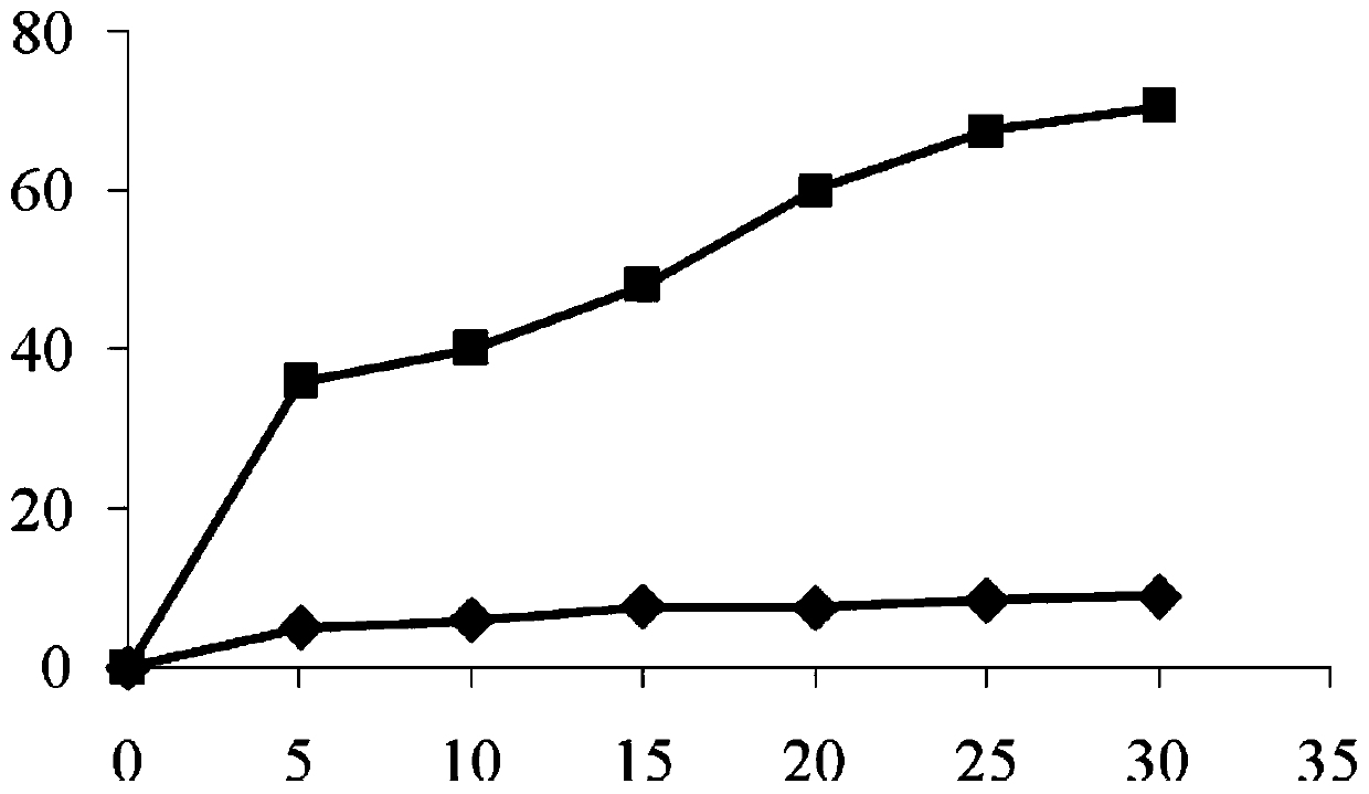 In-situ preparation method and application of a coastal oil-contaminated soil remediation agent