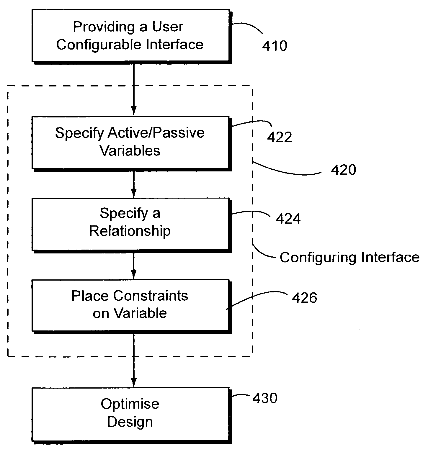 System and method for controlling a design process by specifying active variables and passive variables