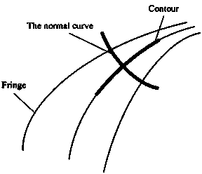 Heterodyne three-frequency unequal range phase displacement solution phase method