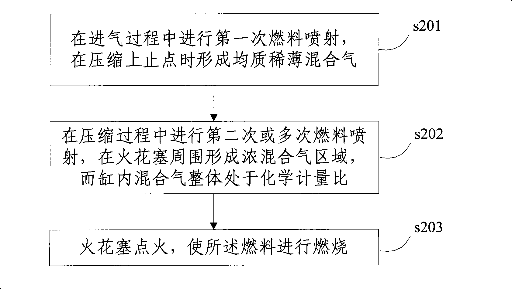 Method and system for in-cylinder direct-injection gasoline engine stratified equivalent proportion combustion