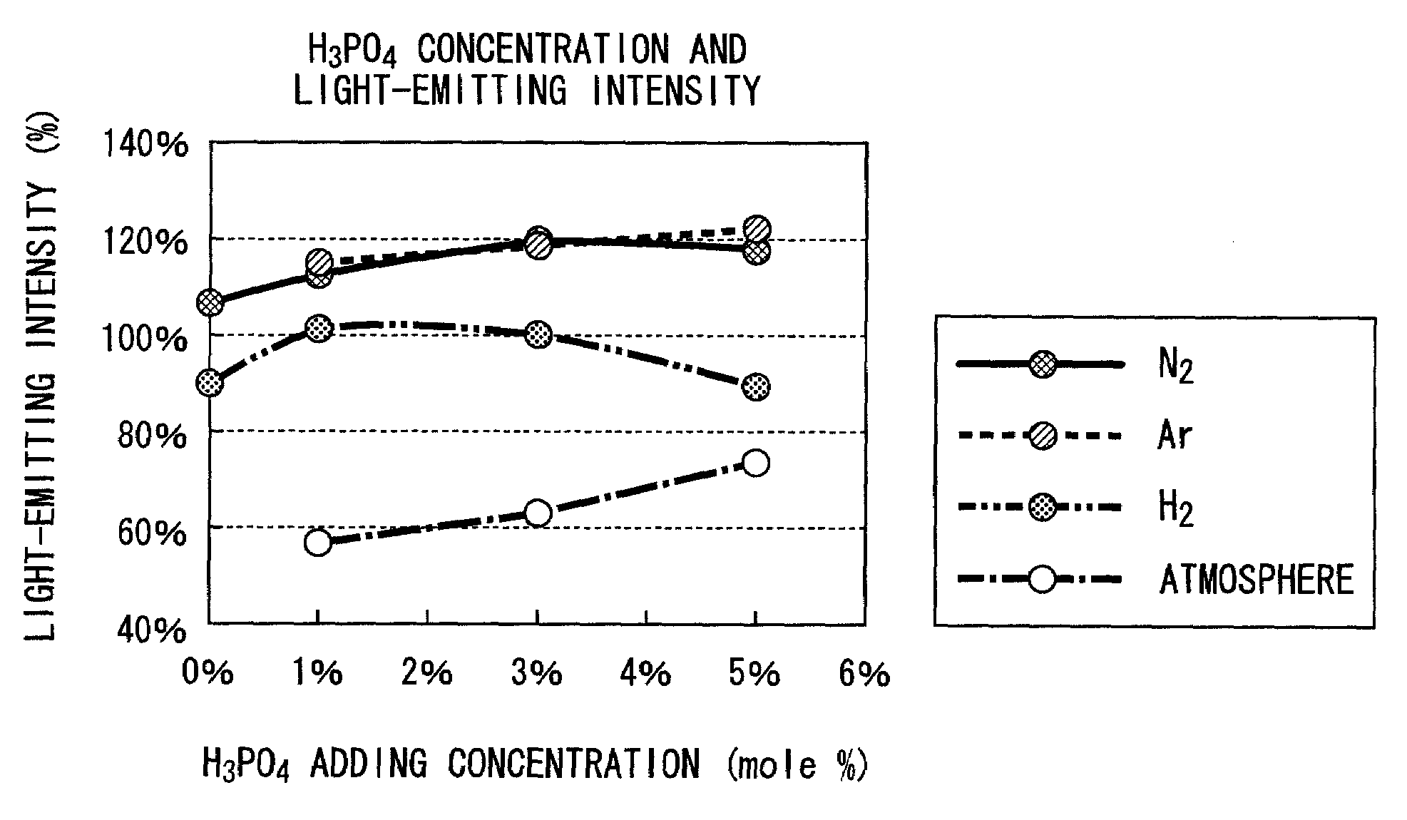 Fluorescent substance and process for producing the same