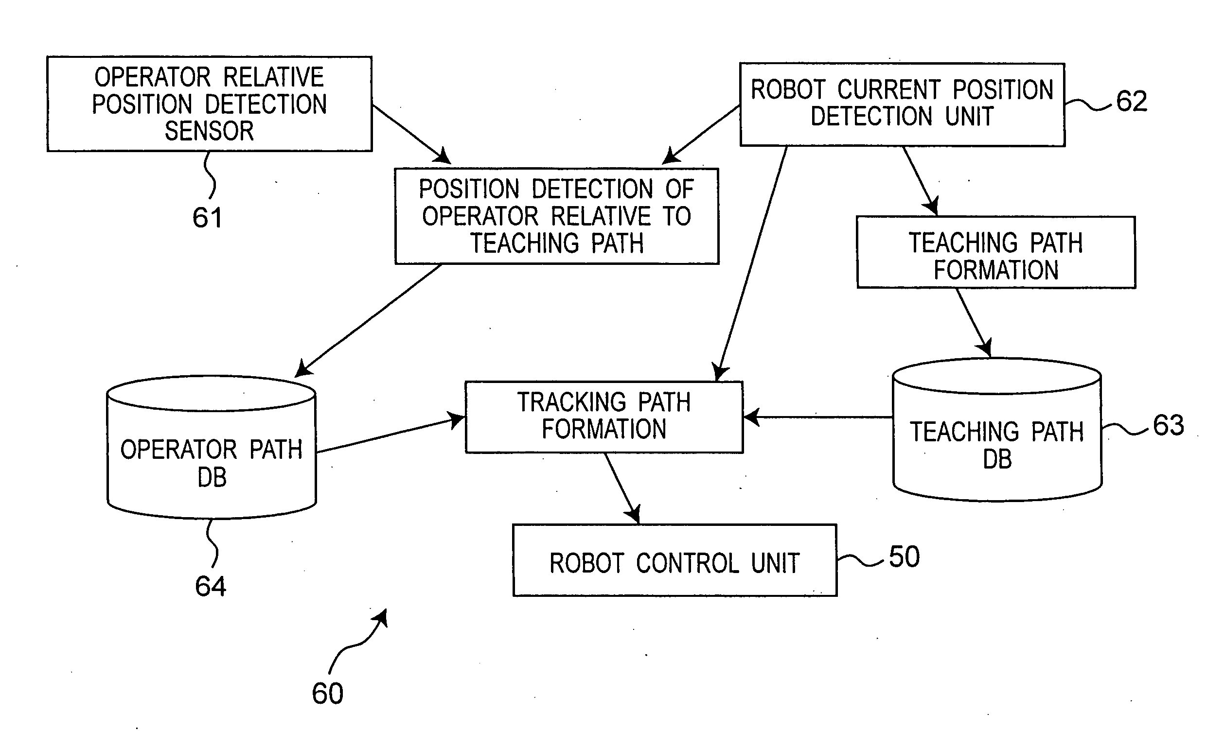 Robot control apparatus