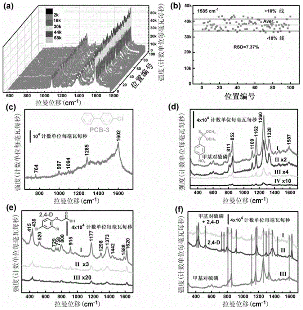 Silver nano column cluster array, as well as preparation method and application thereof