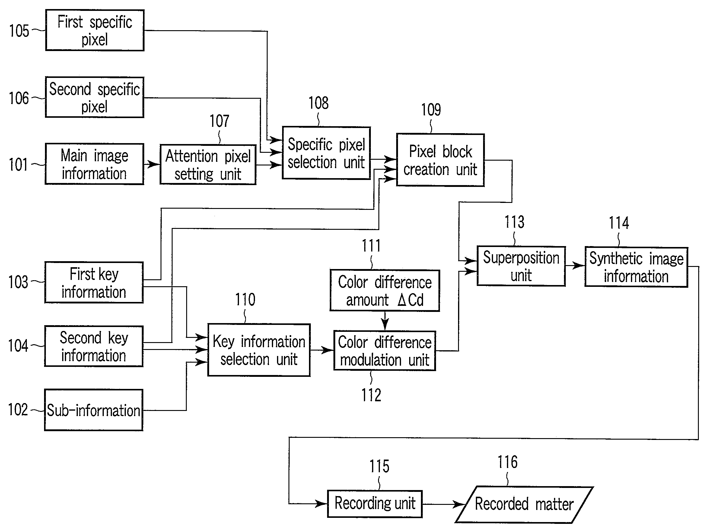 Image processing method and image processing apparatus