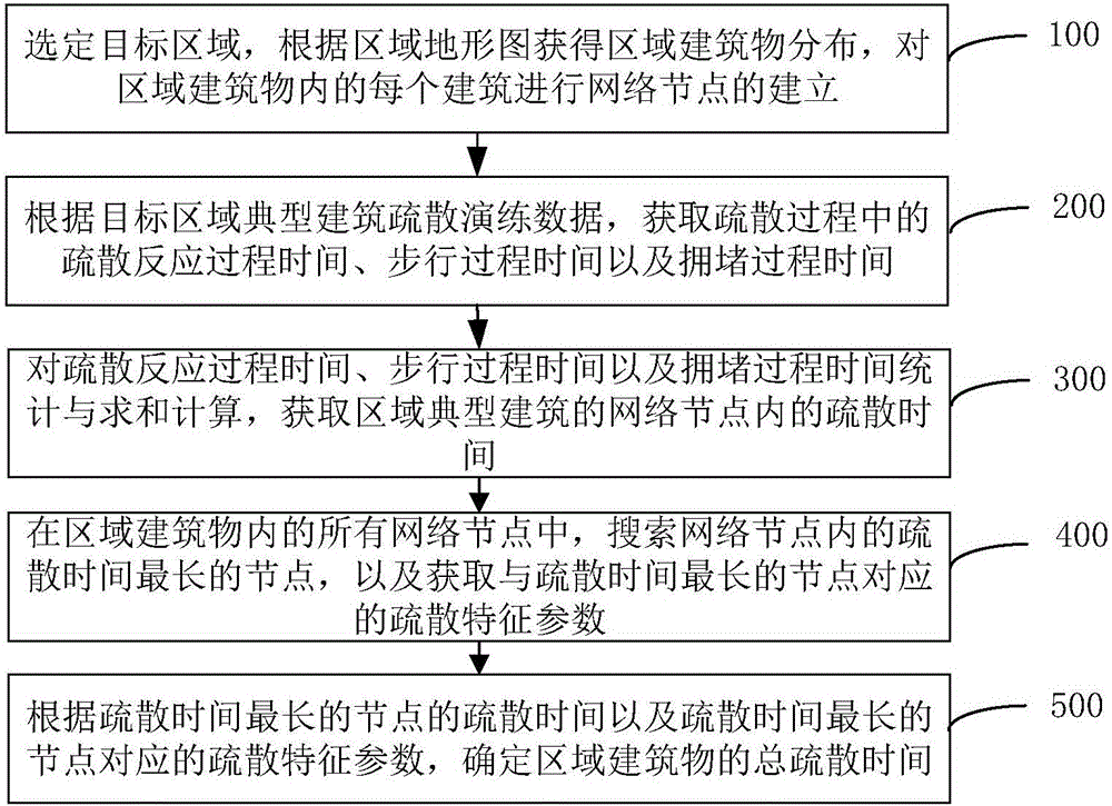 Crowd evacuation method and device