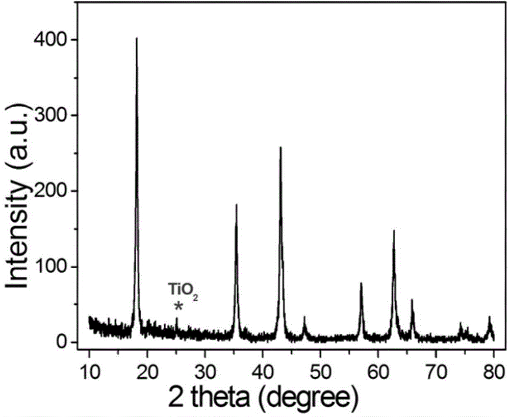 Spherical porous lithium titanate/titanium dioxide composite material as well as preparation method and application of composite material