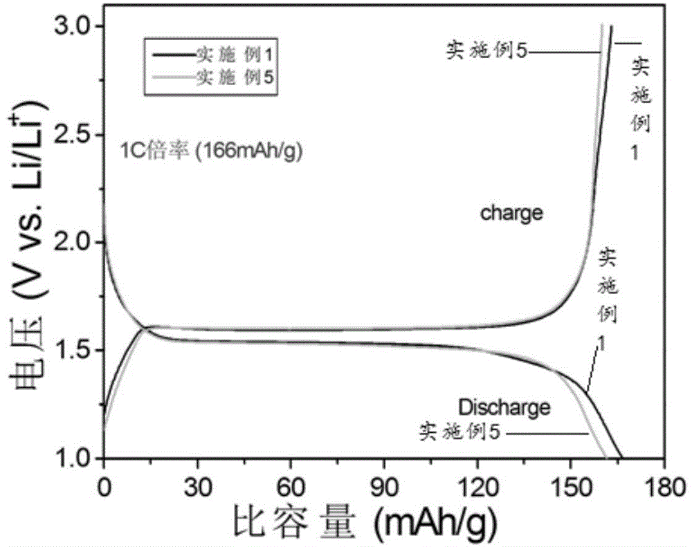 Spherical porous lithium titanate/titanium dioxide composite material as well as preparation method and application of composite material