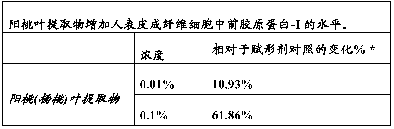 Use of CPT-1 modulators and compositions thereof