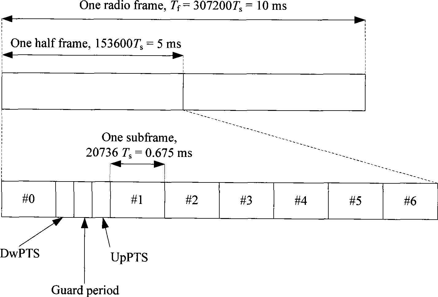 Multi-antenna communication method for time division duplexing mode frequency division multiplexing system