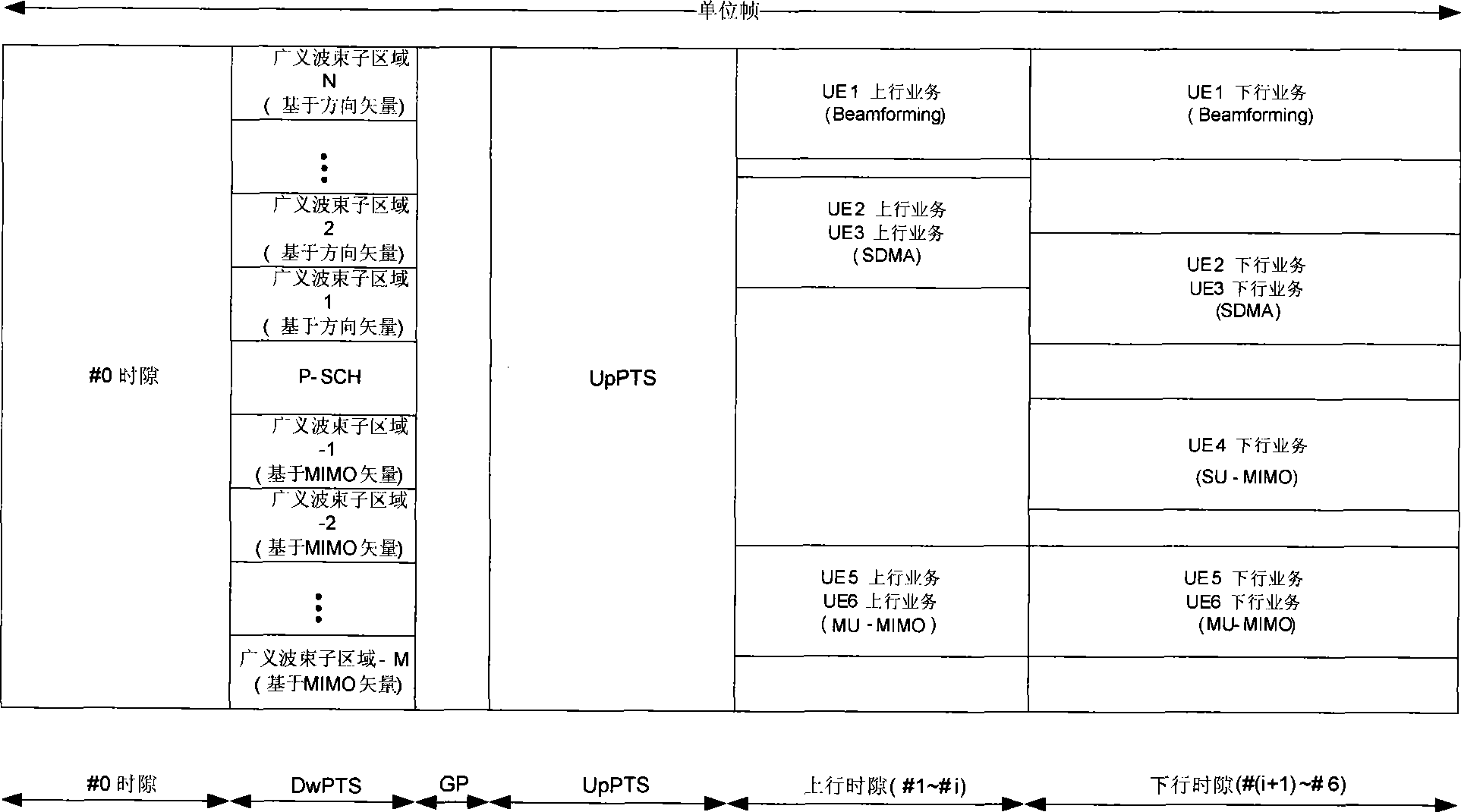 Multi-antenna communication method for time division duplexing mode frequency division multiplexing system