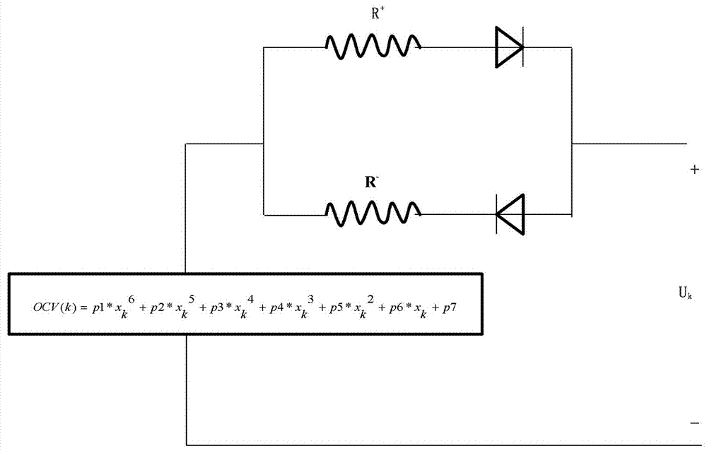 Lithium battery SOC evaluation method of mixed expansion Kalman filtering