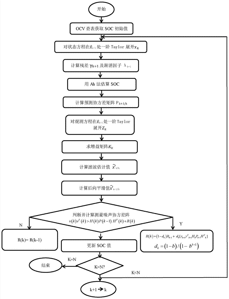 Lithium battery SOC evaluation method of mixed expansion Kalman filtering