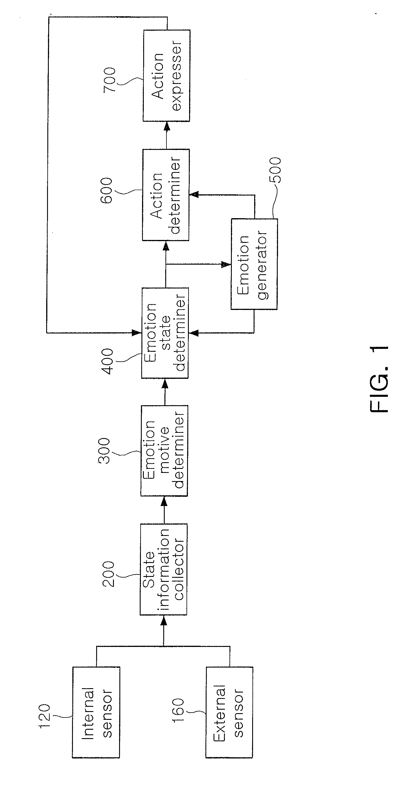 Apparatus and method for expressing emotions in intelligent robot by using state information