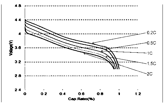 Lithium ion battery pole part, preparation method thereof and lithium ion battery