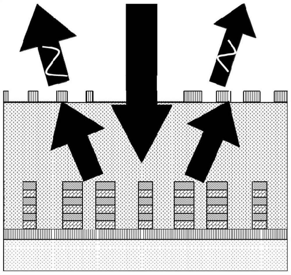 A three-dimensional integrated metasurface device, its preparation method and application