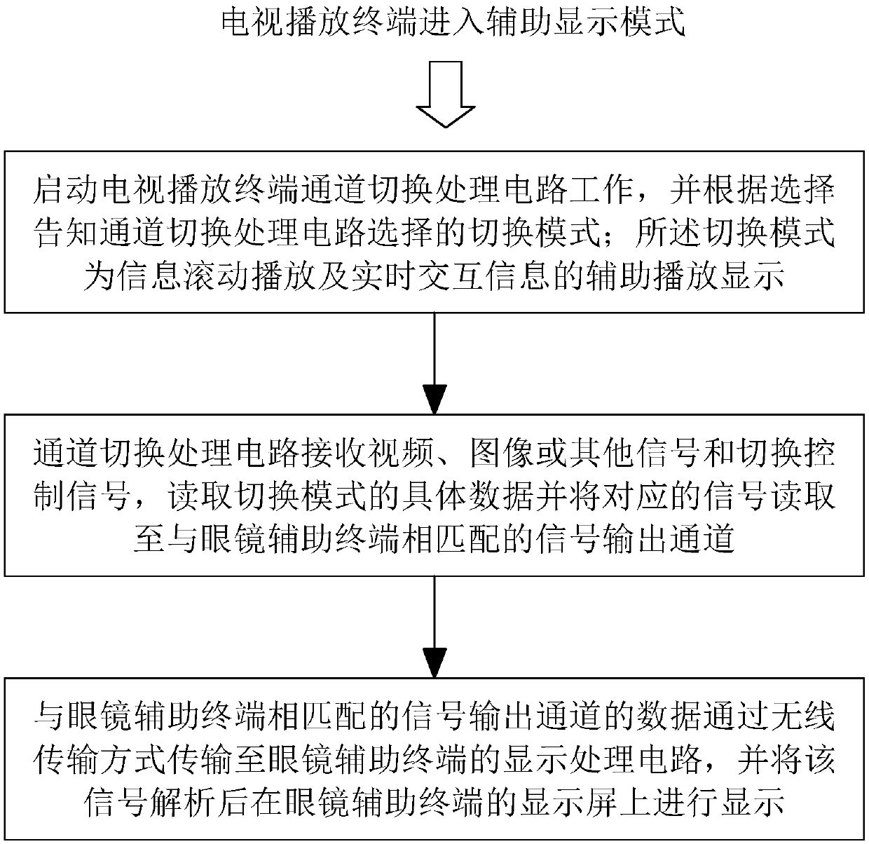 Hidden processing method of TV program information, and glasses accessory terminal