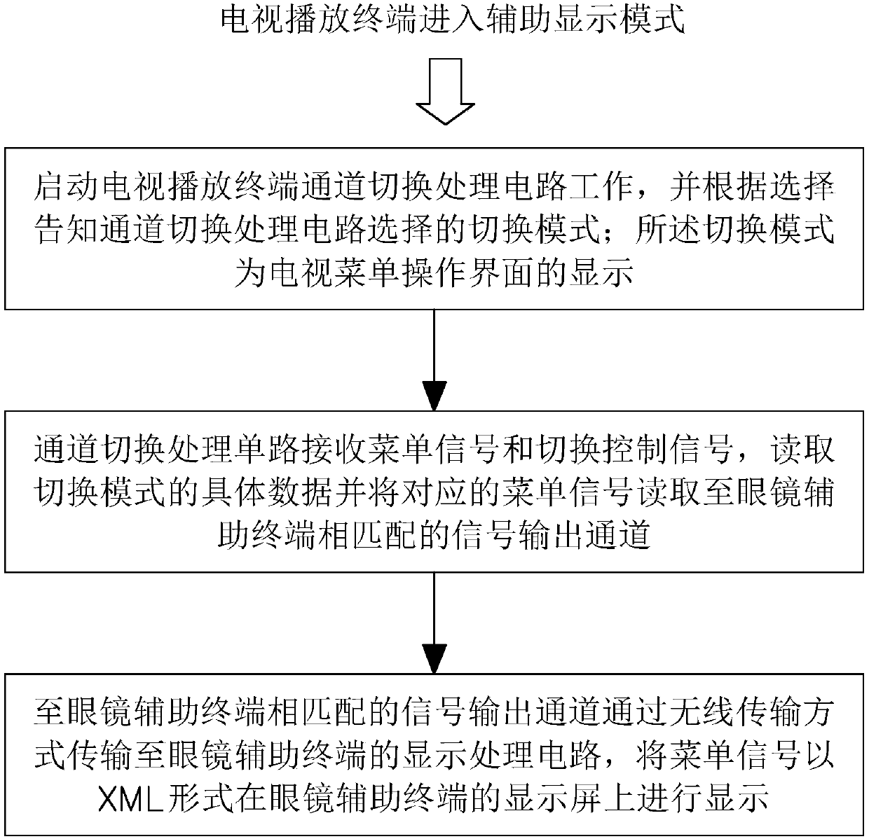 Hidden processing method of TV program information, and glasses accessory terminal