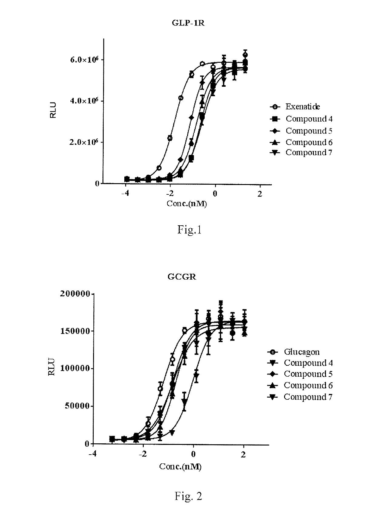 Oxyntomodulin analogue