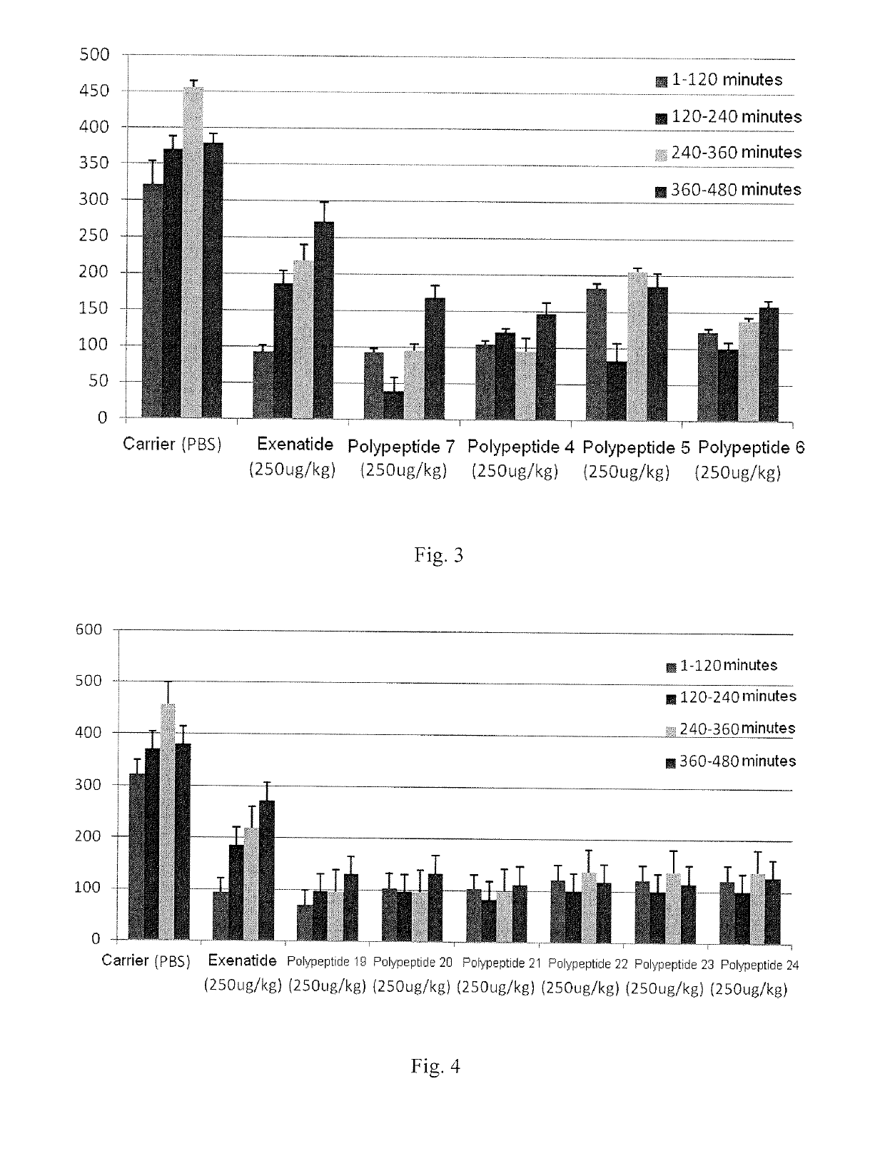 Oxyntomodulin analogue