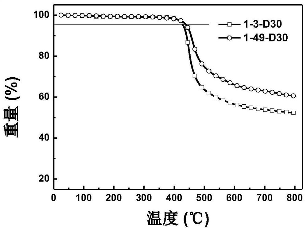 Deuterated fluorene compound and light-emitting device thereof