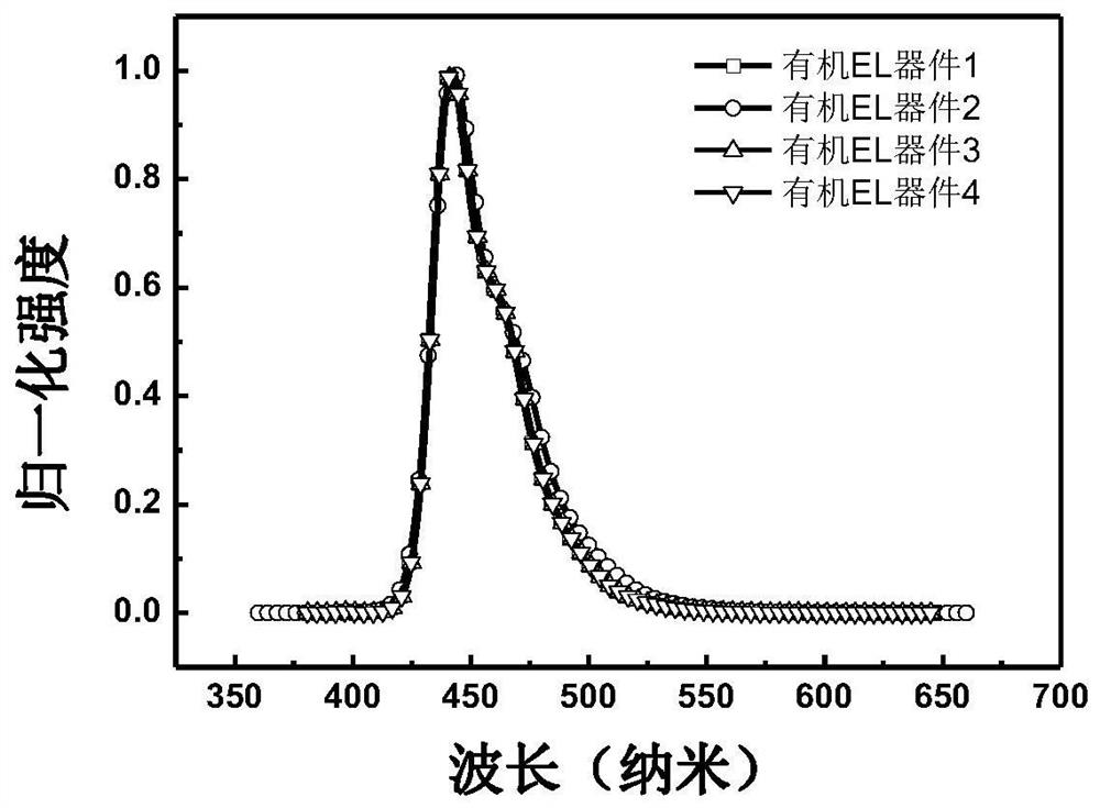 Deuterated fluorene compound and light-emitting device thereof