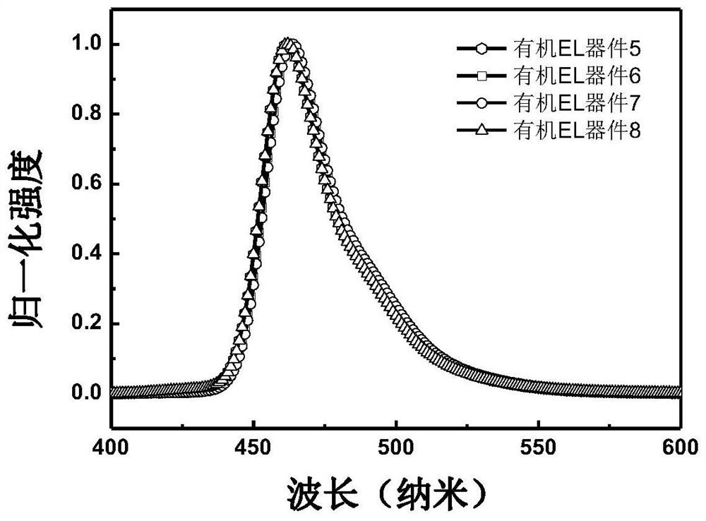 Deuterated fluorene compound and light-emitting device thereof