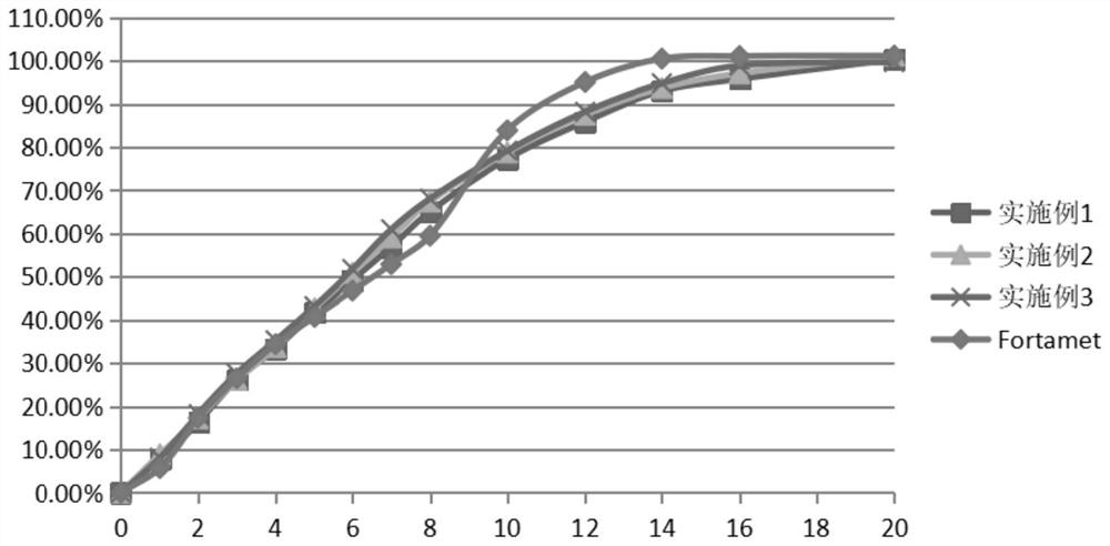 Metformin hydrochloride controlled-release tablet and preparation method thereof