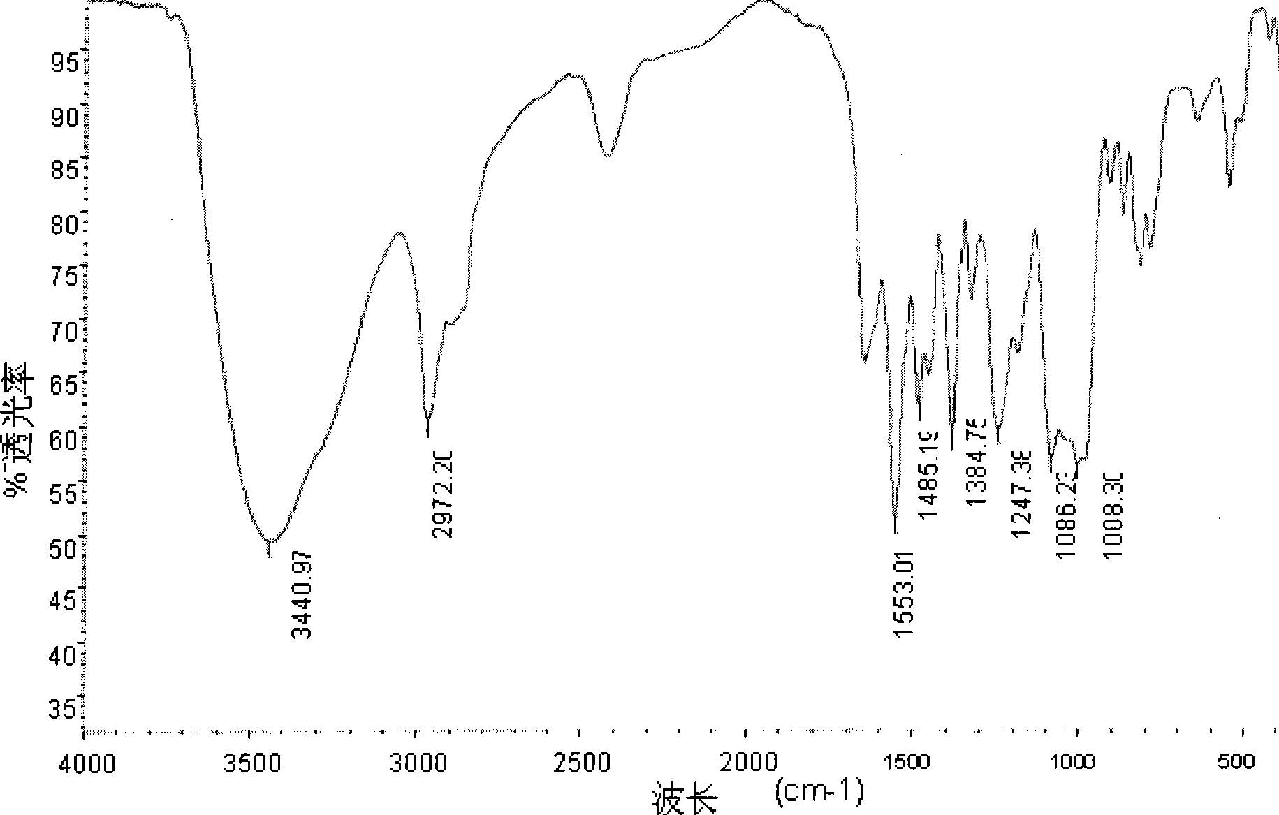 Method for preparing melamine phosphonate flame-retardant-anti-crease integrated dressing agent for cotton