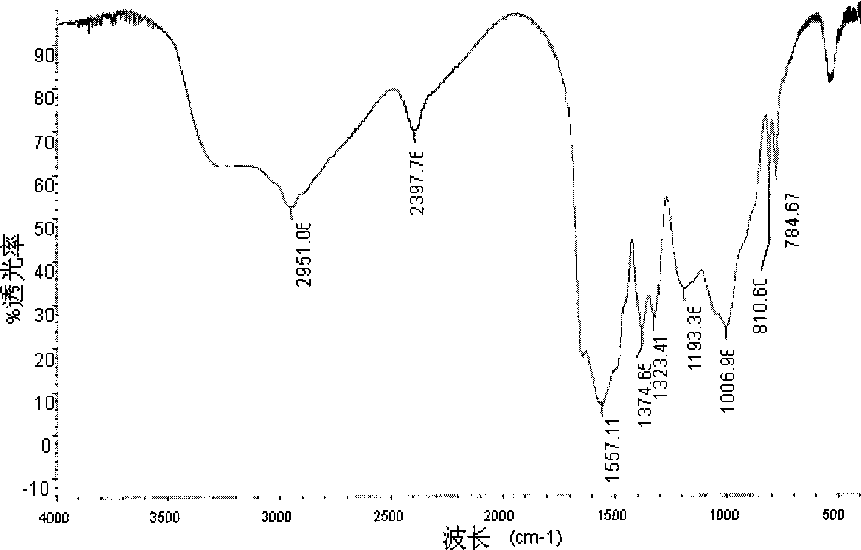 Method for preparing melamine phosphonate flame-retardant-anti-crease integrated dressing agent for cotton